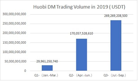 biểu đồ huobi