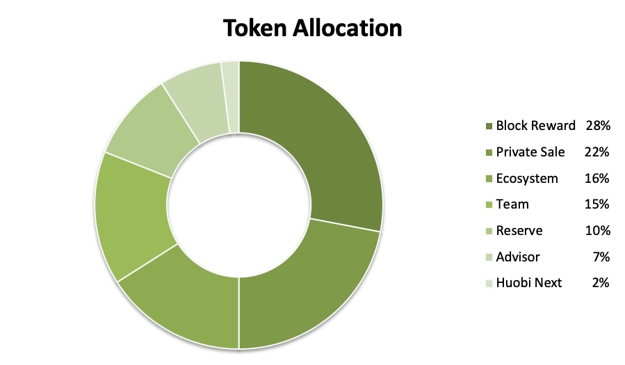 phan-bo-token-Covalent