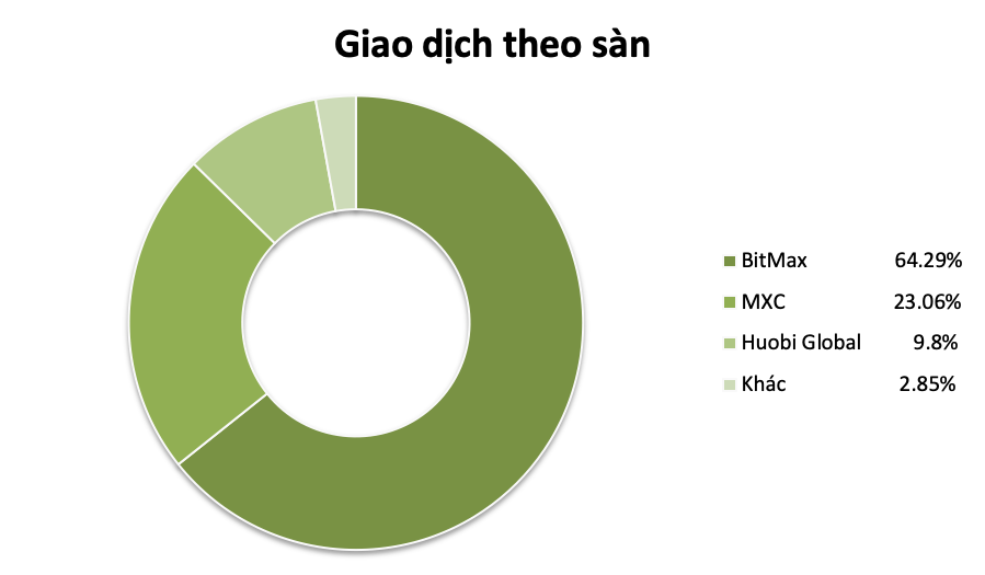 san-giao-dich-Covalent