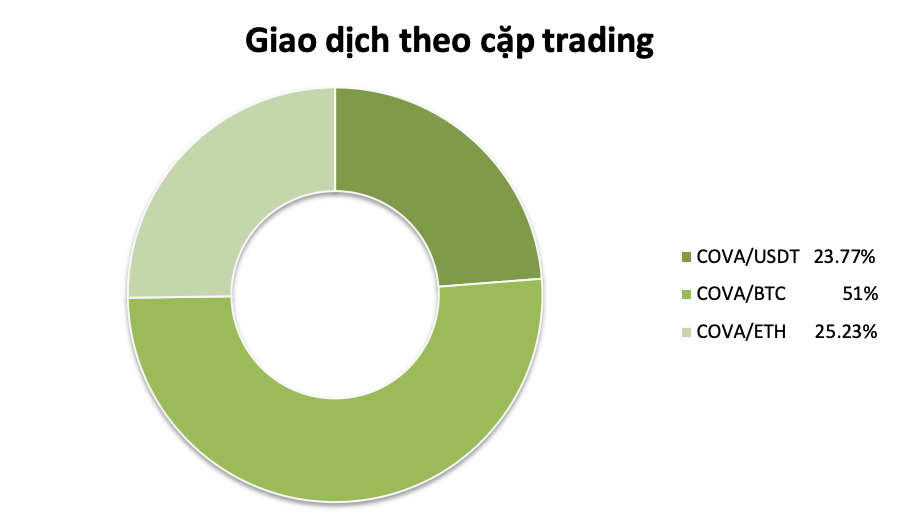 giao-dich-Covalent