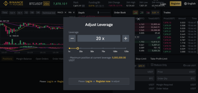 Binance đẩy mức đòn bẩy lên 125x cho hợp đồng tương lai Bitcoin-Tether
