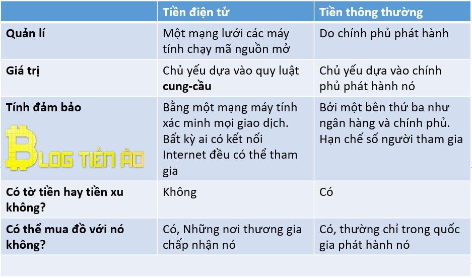 Tiền điện tử so với tiền thông thường