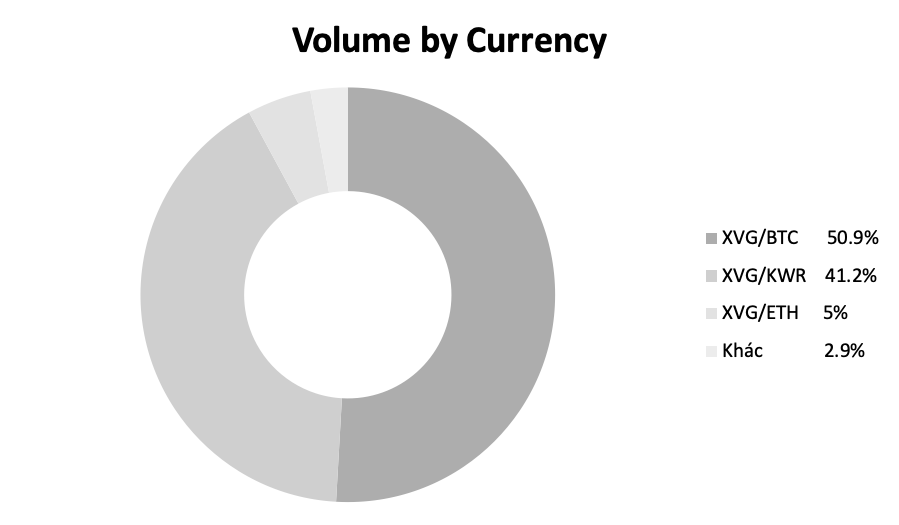 tradding-Verge