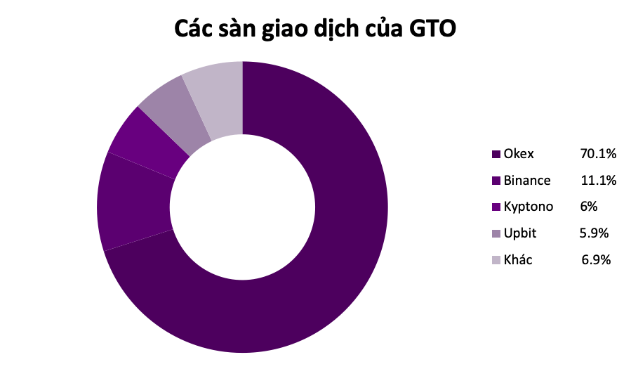 cac-san-giao-dich-Gifto