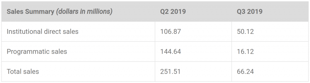 Doanh số Ripple quý 2 và quý 3 năm 2019