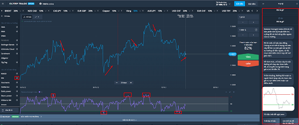 Hãy nhìn vào đường màu tím dưới biểu đồ của cặp EUR/USD. Đây là đường tín hiệu RSI.