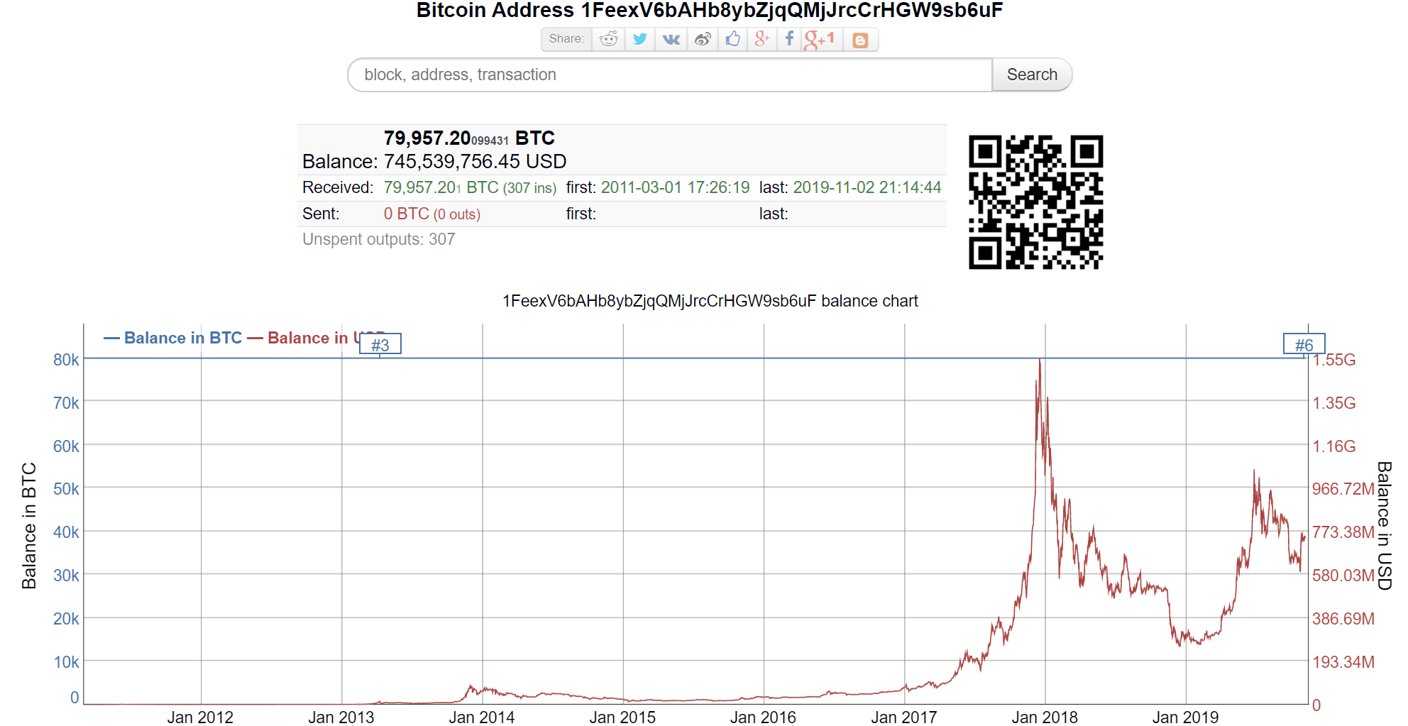 siêu cá voi bitcoin 80000 btc