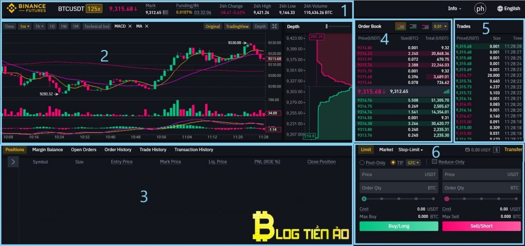 Giao diện sàn Binance Futures
