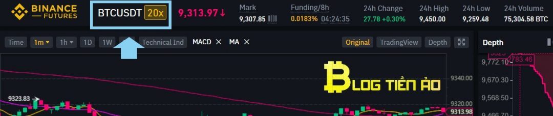 Đòn bẩy Binance Futures