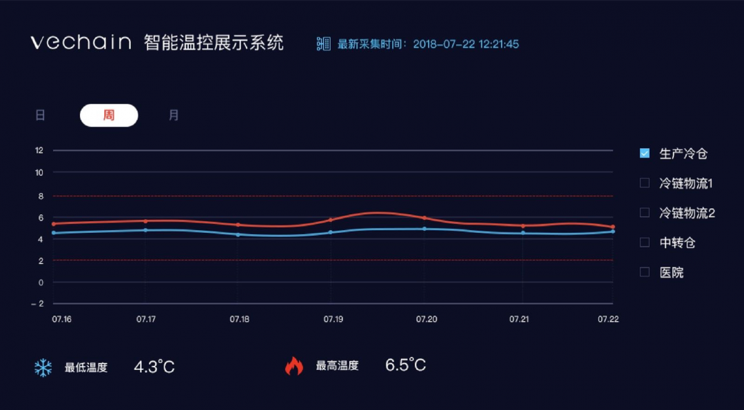 Nền tảng theo dõi dược phẩm của vechain