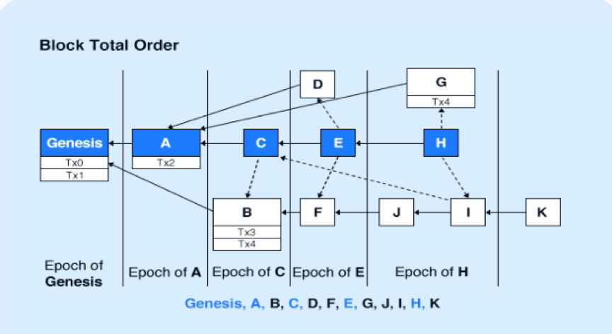 giai-phap-Conflux-dua-ra