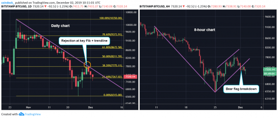 Chart ngày và chart 8 giờ