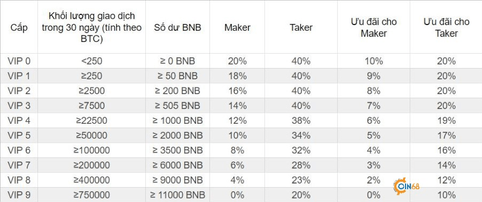 phi-giao-dich-Binance Futures