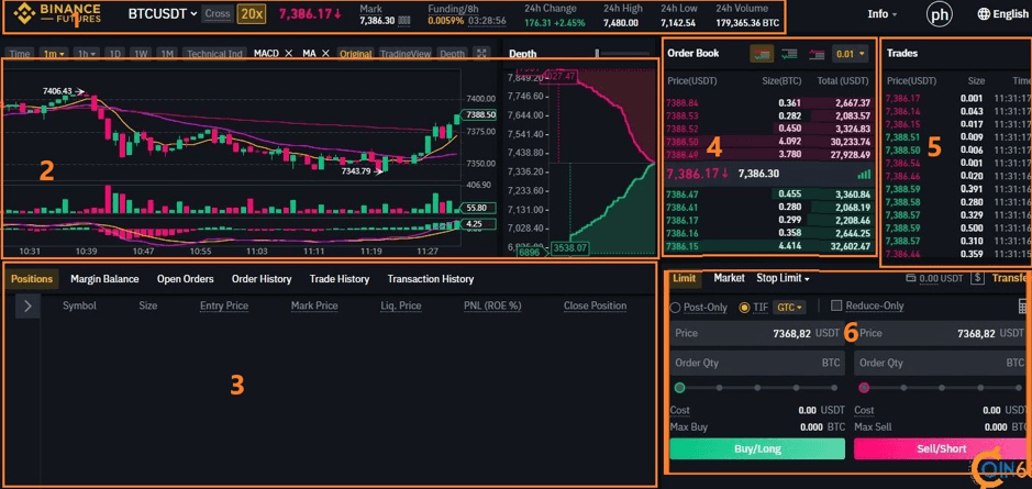 huong-dan-giao-dich-tren-san-Binance Futures 2