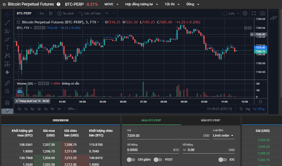 Cách giao dịch hợp đồng tương lai trên sàn FTX (Futures)