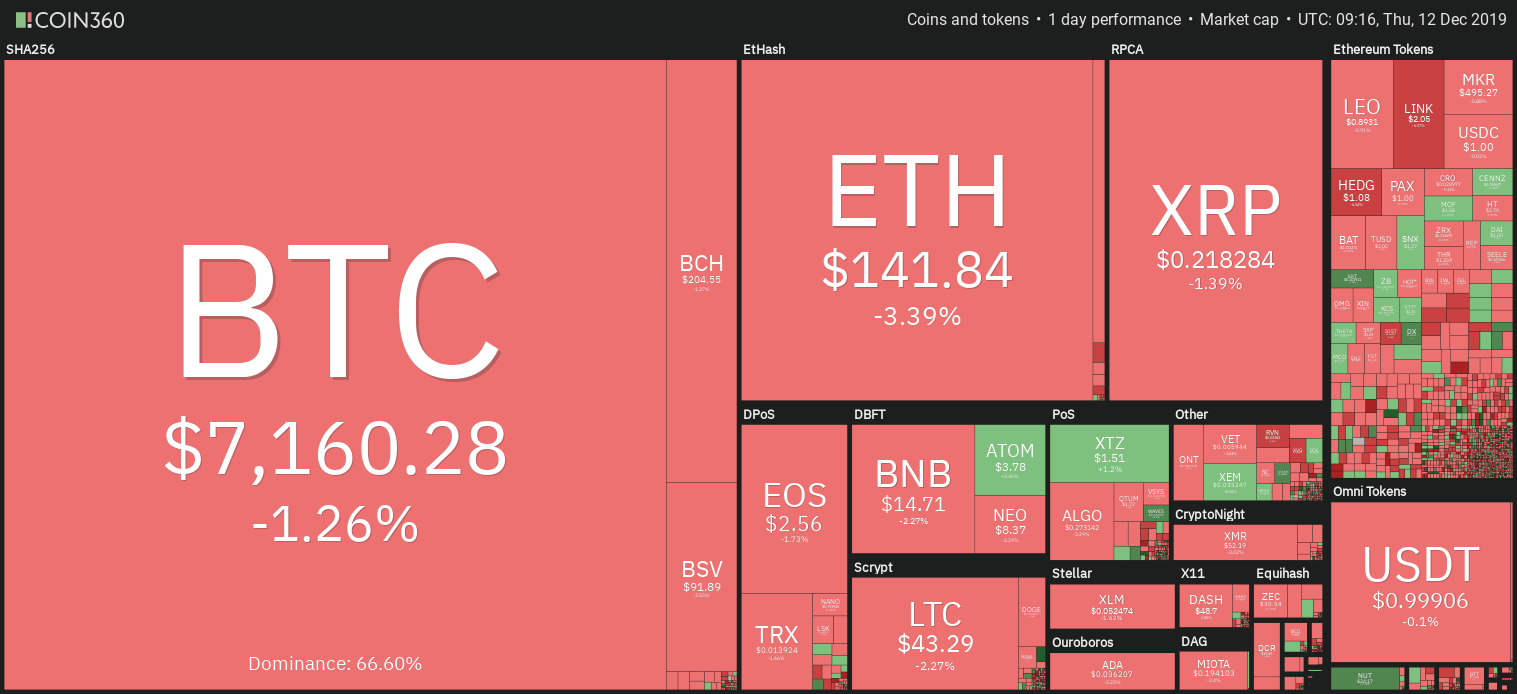 Cryptocurrency market daily overview