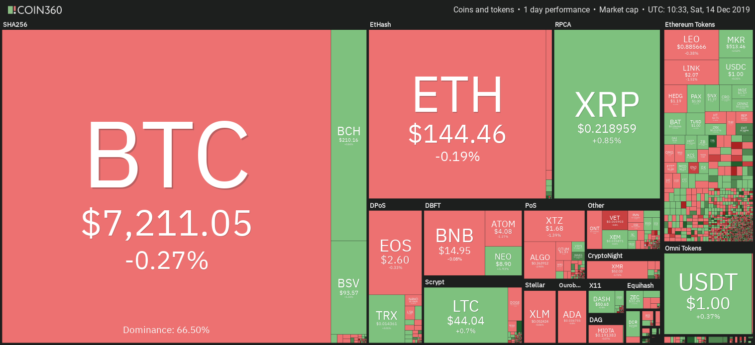 Cryptocurrency market daily overview