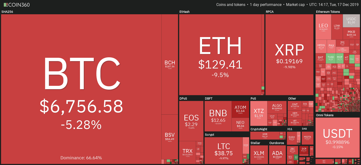 Cryptocurrency market daily overview. Source: Coin360