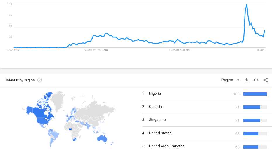 Dữ liệu từ Google Trend về lượng tìm kiếm từ khoá 
