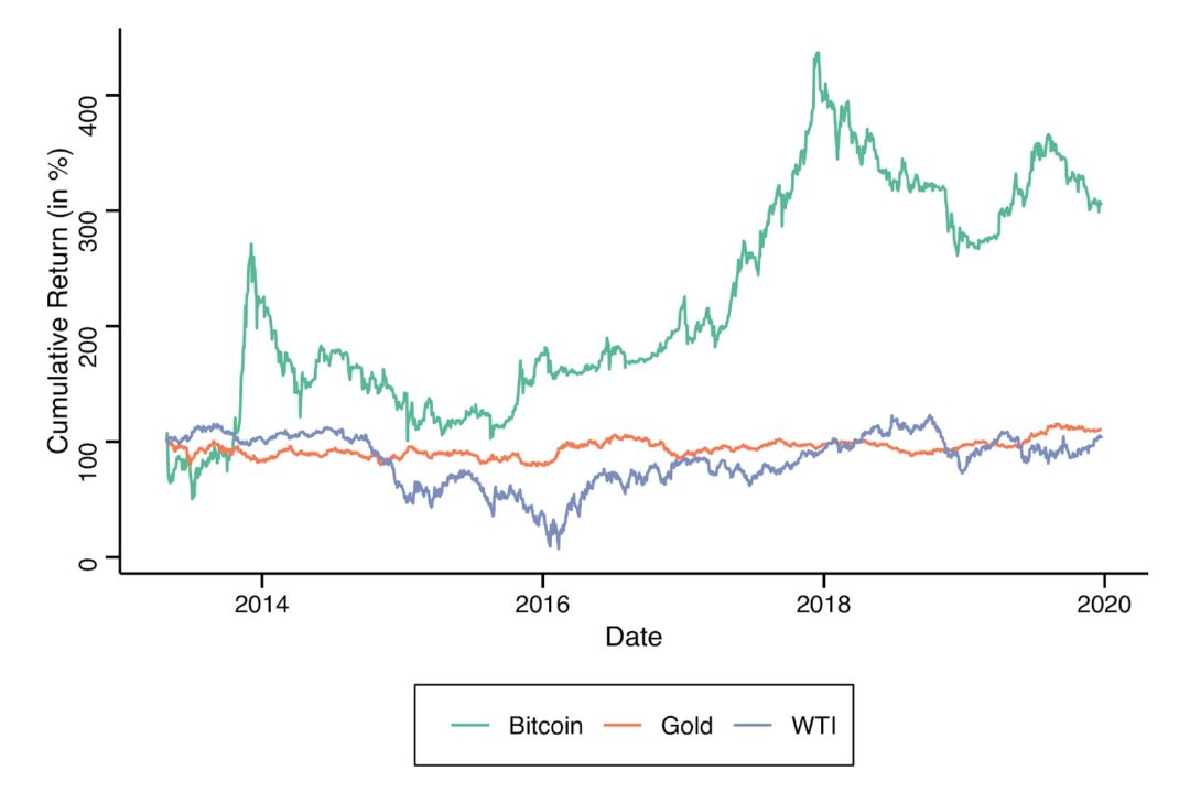 vàng và bitcoin