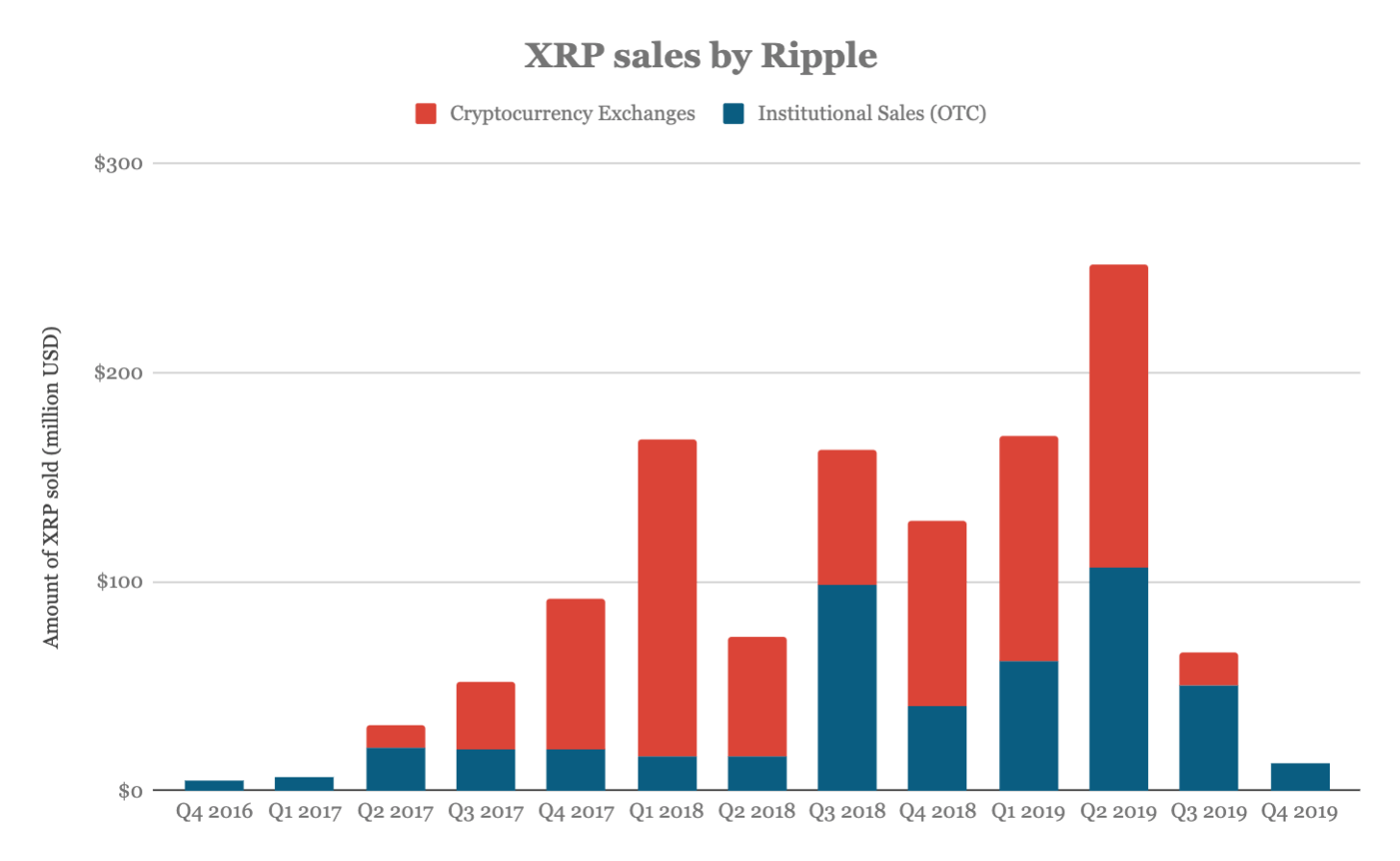 Ripple có thể sẽ thực hiện IPO trong vòng 12 tháng tới – tuyên bố của CEO