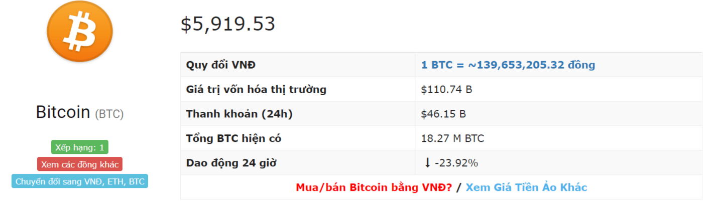 tỷ giá bitcoin hôm nay