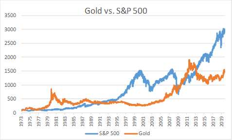 Gold Yield (NYSEARCA:GLD) | Seeking Alpha