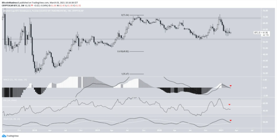 BTCD-altcoin