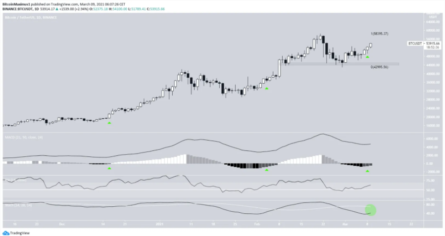 phan-tich-bitcoin