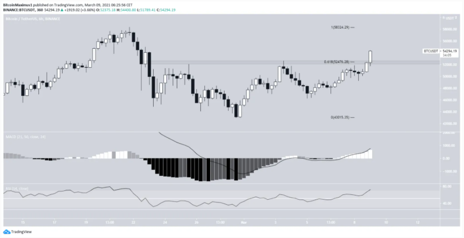 phan-tich-bitcoin