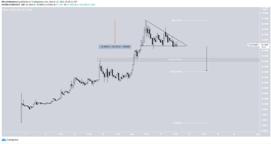 altcoin-giam