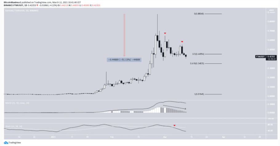 altcoin-giam