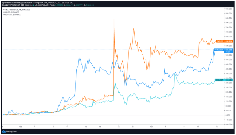 token-gas