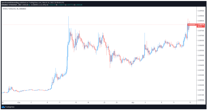 token-gas