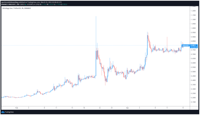 token-gas