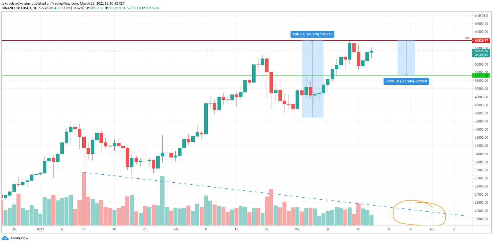 bitcoin-btc