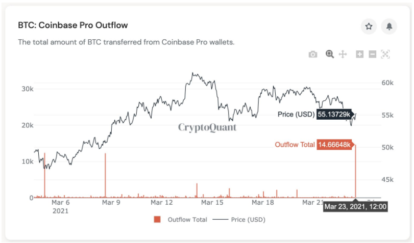 bitcoin-thang-tu