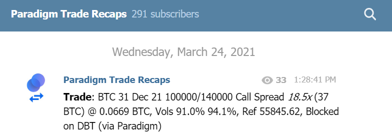 Các quyền chọn mua Bitcoin từ 100.000 đô la đến 300.000 đô la có báo hiệu cho việc tăng giá của Bitcoin không?