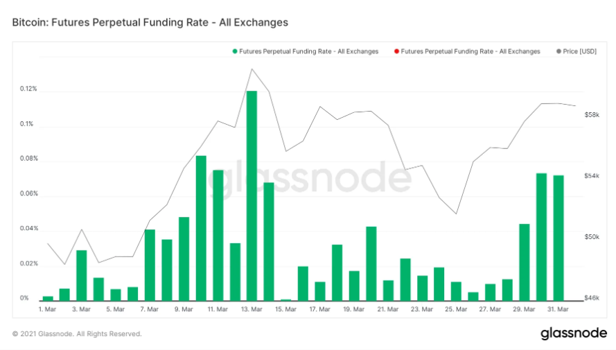 bitcoin-funding-rate-hop-dong-mo
