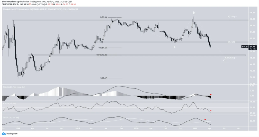 btcd-altcoin