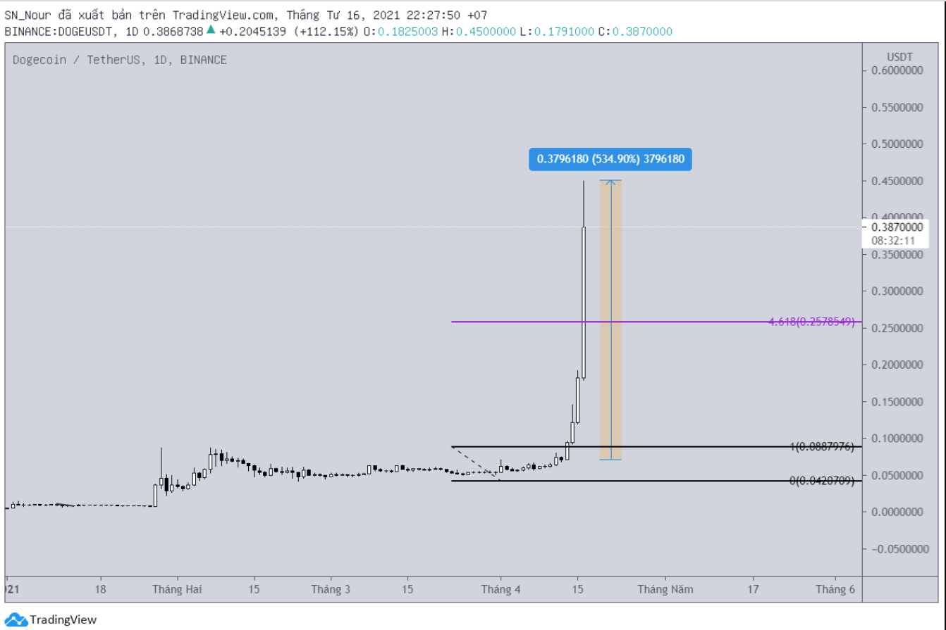 7-altcoin-tang-manh