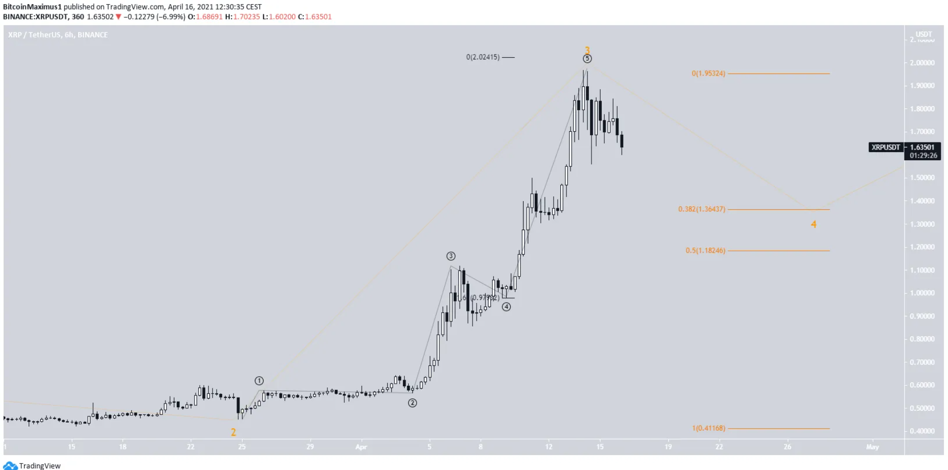 7-altcoin-tang-manh