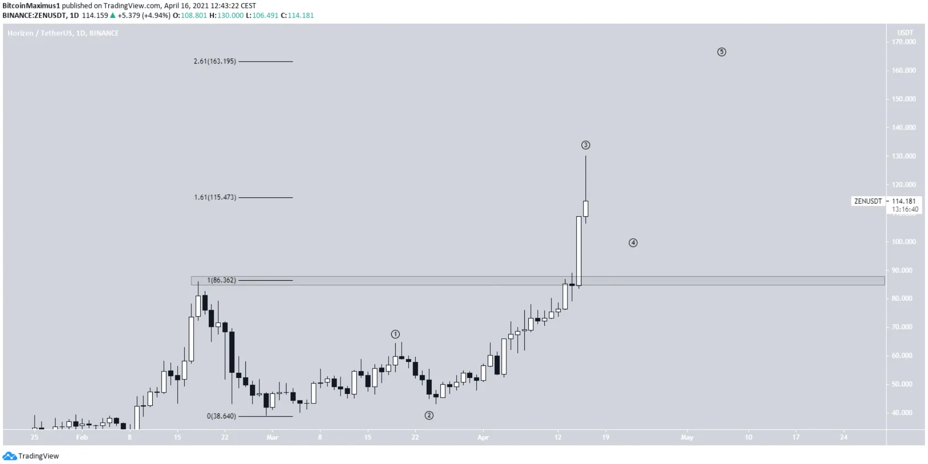 7-altcoin-tang-manh