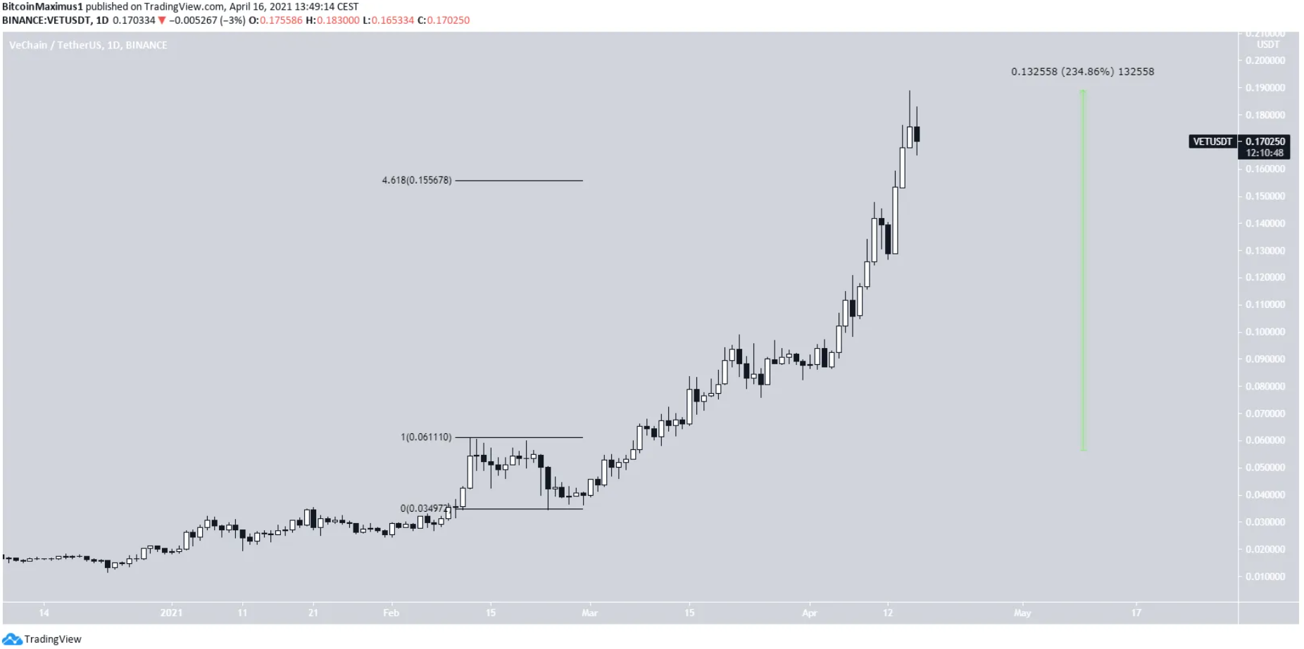 7-altcoin-tang-manh