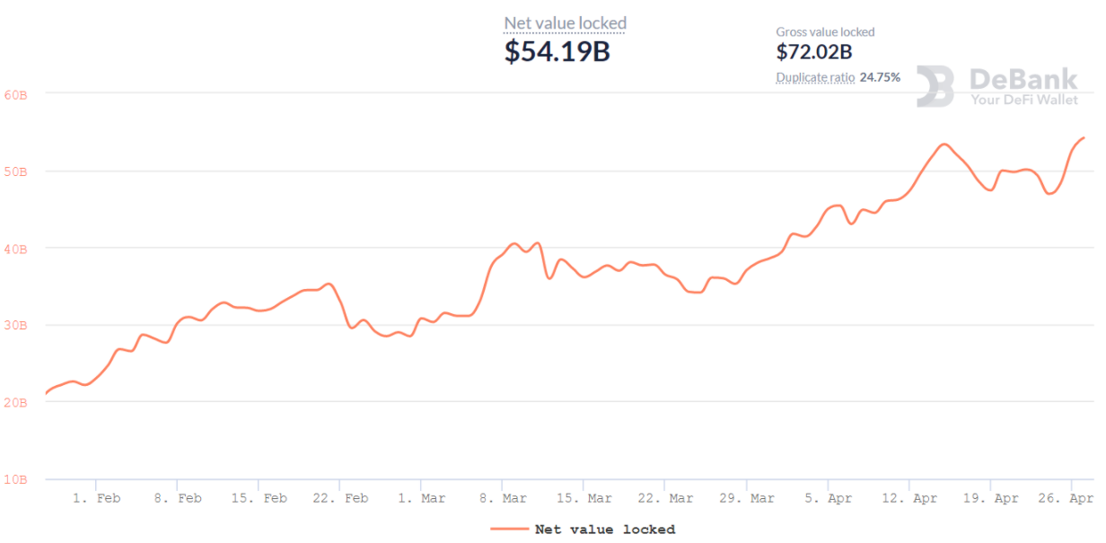 Phe bò đẩy giá Ethereum lên cao hơn trước khi hết hạn quyền chọn 930 triệu đô la vào thứ Sáu