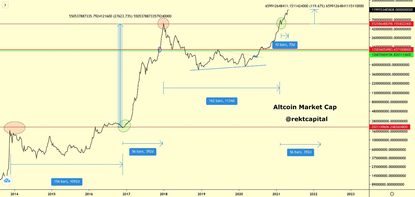 altcoin 1