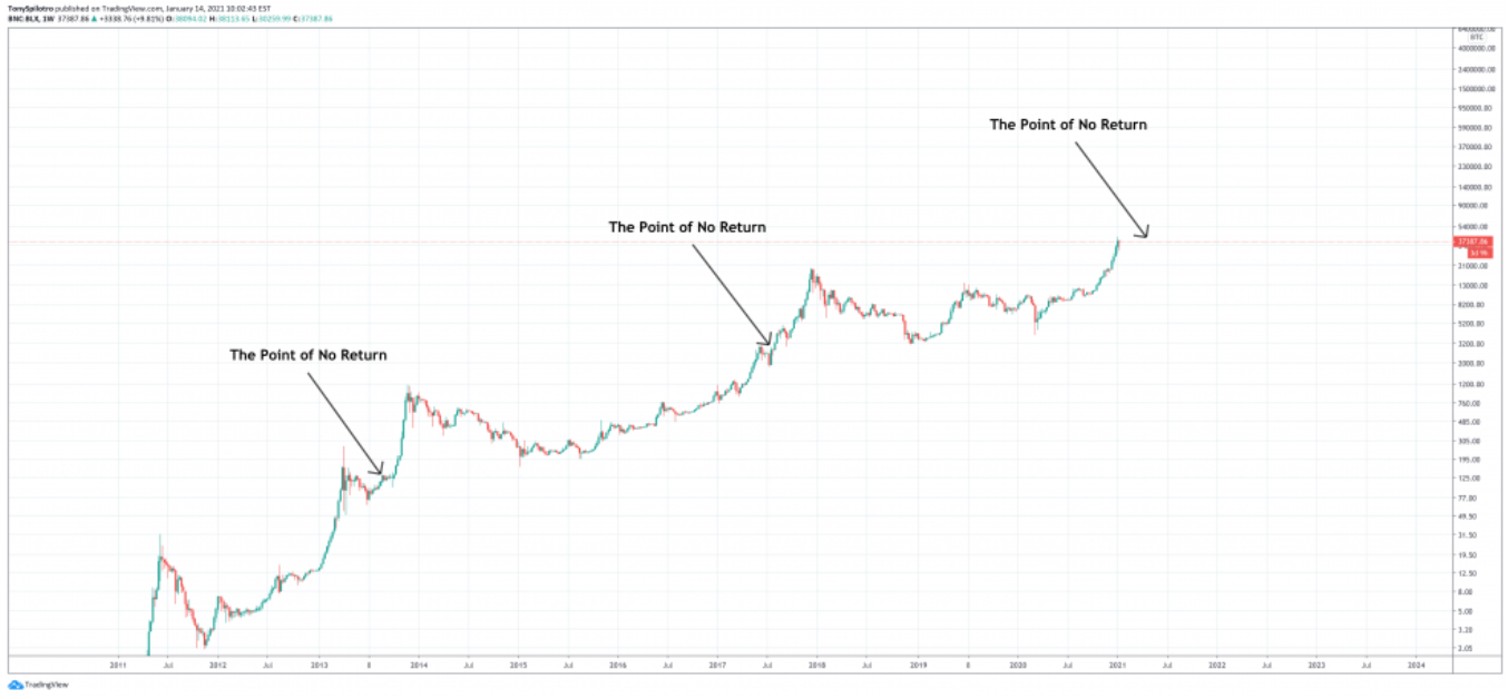 bitcoin-s2p