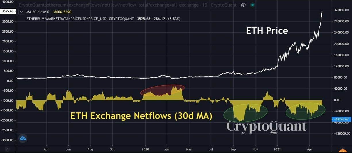 Các chỉ số on-chain cho thấy giá Bitcoin đã sẵn sàng cho một đợt tăng mới