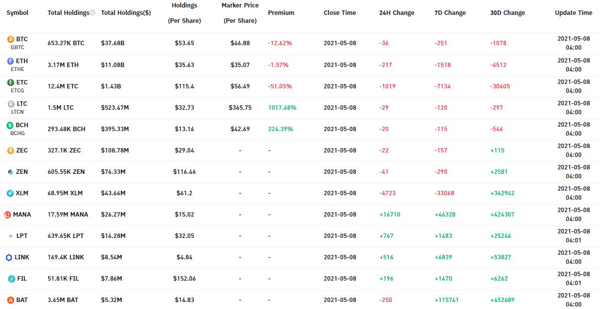 tin-van-crypto-08-05-