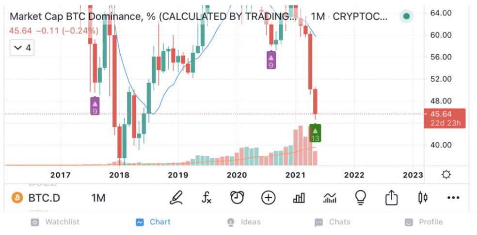 bitcoin-chuan-bi